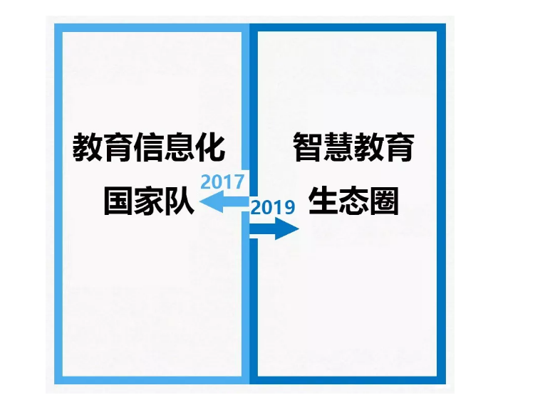 從2017到2019，你變了么？我沒變！