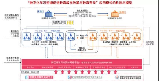 以信息化為支撐，構(gòu)建數(shù)字資源與教育教學(xué)深度融合機(jī)制4.jpg