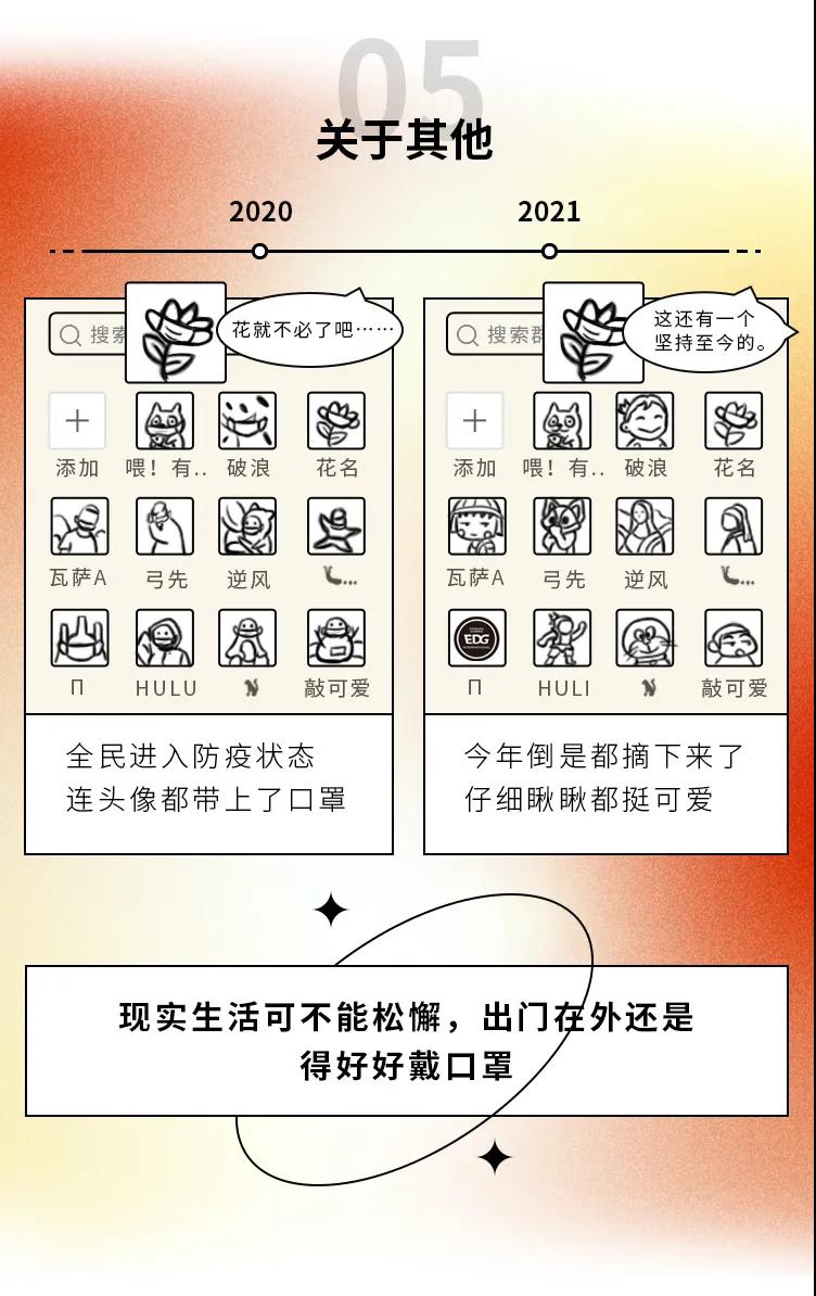 2020→2021年度盤點，這些變化戳中你了嗎5.jpg