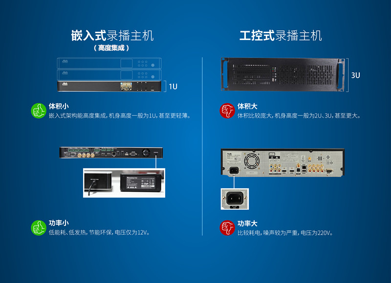 如何有效區(qū)別PC架構(gòu)和嵌入式架構(gòu)的錄播主機(jī)