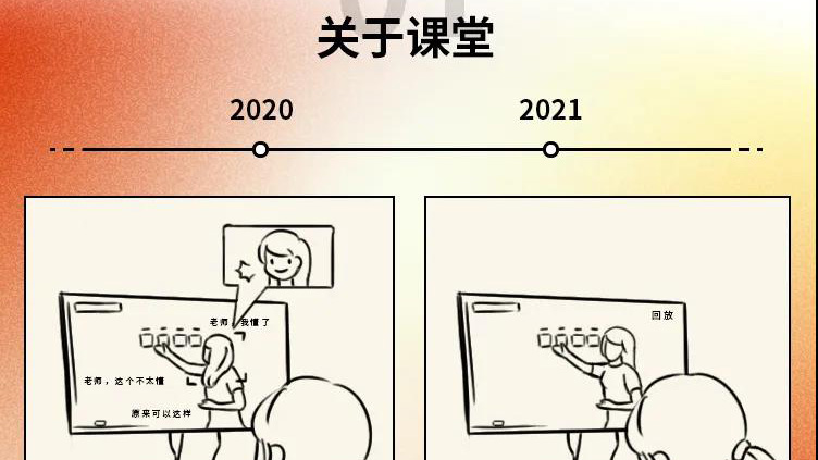 2020→2021年度盤點(diǎn)，這些變化戳中你了嗎